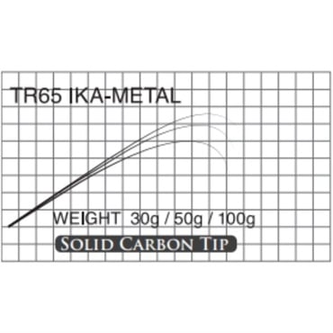 T-Russell/IKA-METAL(TR65 IKA-METAL )